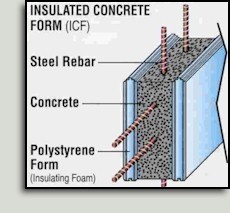 ICF Construction, insulated concrete form construction, insulated concrete form builder