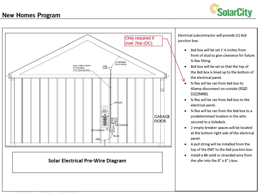 Solar Electrial PreWire Diagram